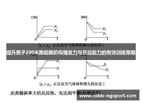 提升男子200米跑起跑阶段爆发力与反应能力的有效训练策略