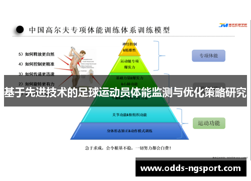 基于先进技术的足球运动员体能监测与优化策略研究