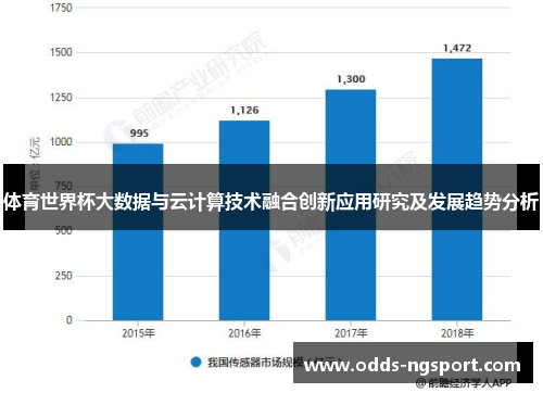 体育世界杯大数据与云计算技术融合创新应用研究及发展趋势分析