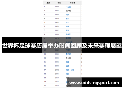 世界杯足球赛历届举办时间回顾及未来赛程展望