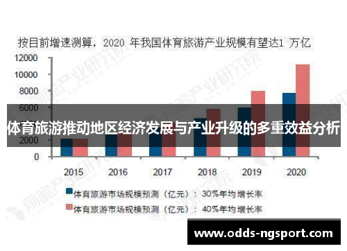 体育旅游推动地区经济发展与产业升级的多重效益分析