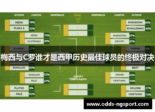 梅西与C罗谁才是西甲历史最佳球员的终极对决