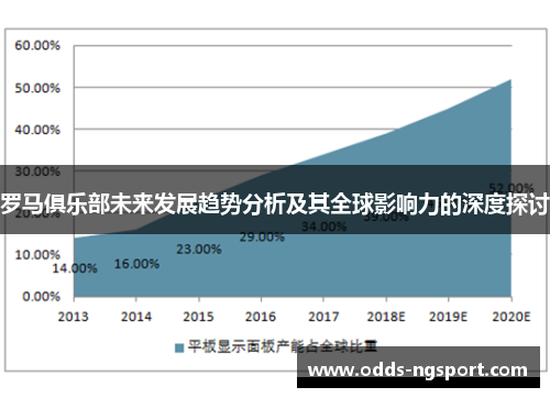 罗马俱乐部未来发展趋势分析及其全球影响力的深度探讨