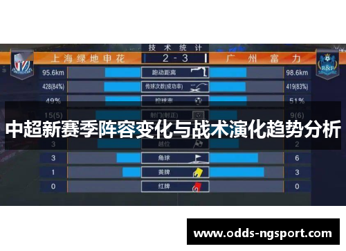 中超新赛季阵容变化与战术演化趋势分析