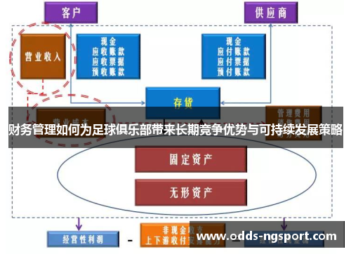 财务管理如何为足球俱乐部带来长期竞争优势与可持续发展策略