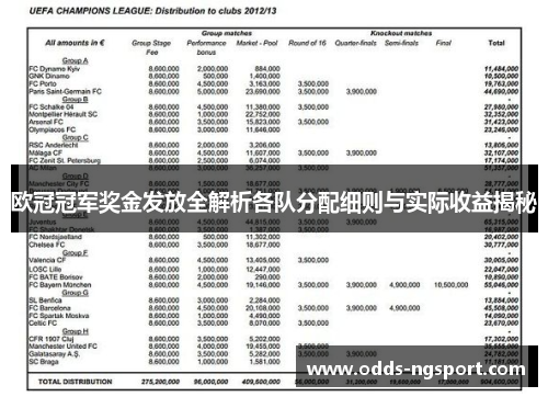 欧冠冠军奖金发放全解析各队分配细则与实际收益揭秘