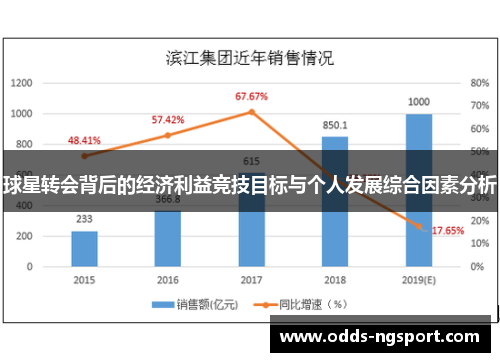 球星转会背后的经济利益竞技目标与个人发展综合因素分析