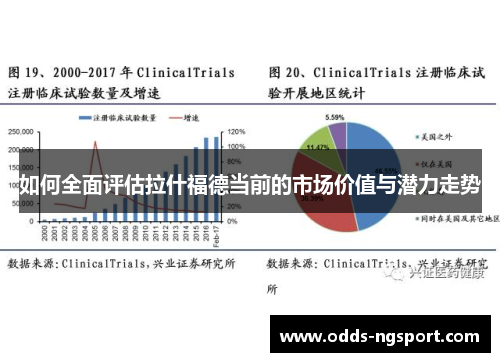 如何全面评估拉什福德当前的市场价值与潜力走势